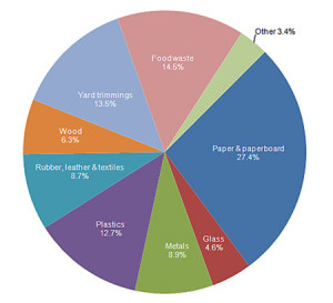 recycling chart